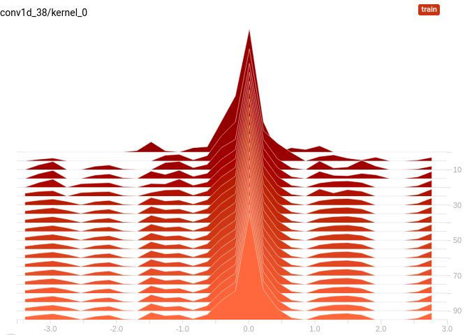 histograms_conv1d-kernel_finallayer.png